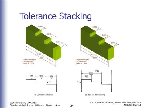 stacking tolerances|What is Tolerance Stacking: Analysis Methods and Practices.